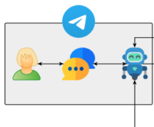 Privacy-preserving LLM-based chatbots for hypertensive patient self-management