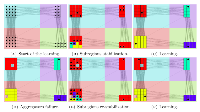 FBFL: A field-based coordination approach for data heterogeneity in federated learning