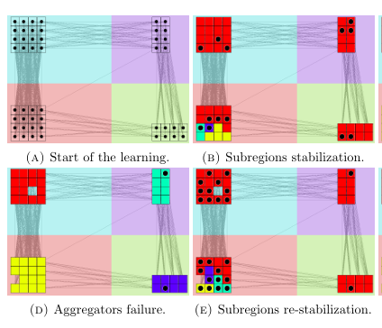 FBFL: A field-based coordination approach for data heterogeneity in federated learning