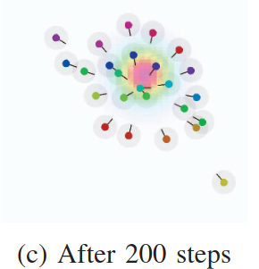 Field-informed reinforcement learning of collective tasks with graph neural networks