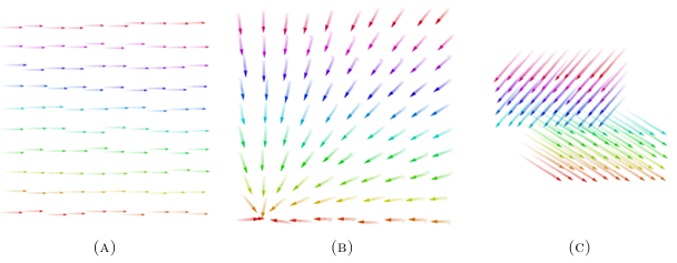 MacroSwarm: A field-based compositional framework for swarm programming