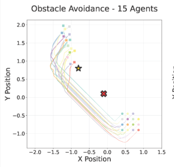 Scaling swarm coordination with gnns—how far can we go?