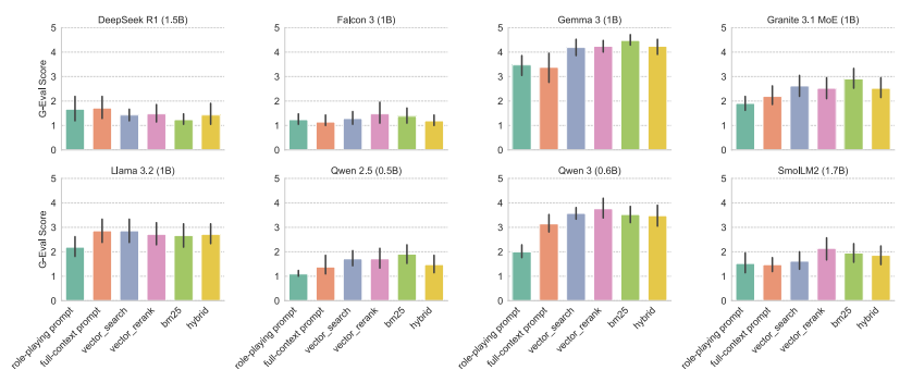 RAG-Enhanced Open SLMs for Hypertension Management Chatbots