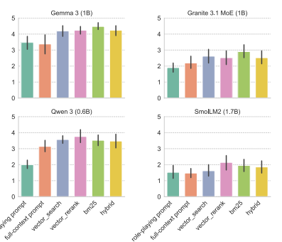 RAG-Enhanced Open SLMs for Hypertension Management Chatbots