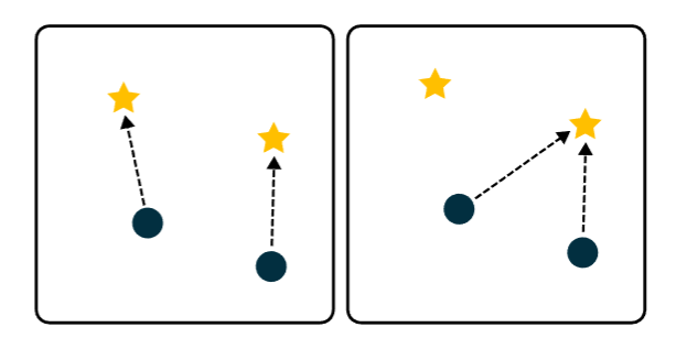 Neighbor-based decentralized training strategies for multi-agent reinforcement learning