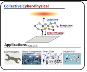 Software engineering for collective cyber-physical ecosystems