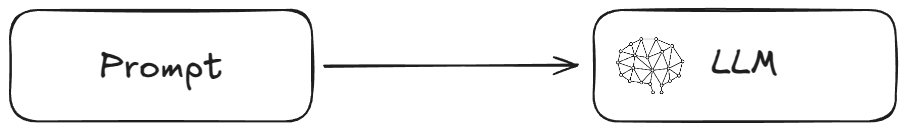 Simple Chain Example